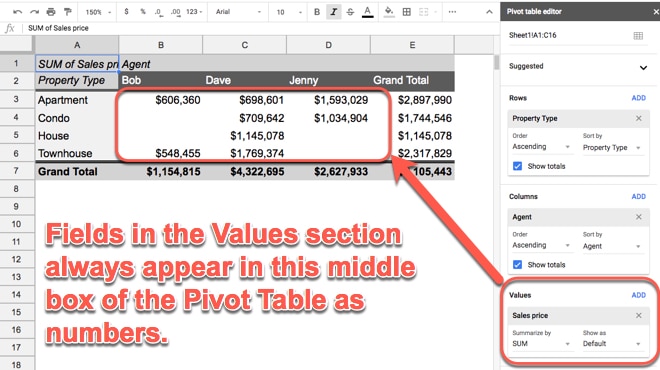 Pivot Table values