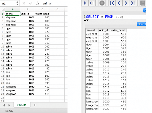 Six reasons to start learning SQL today and resources to get started