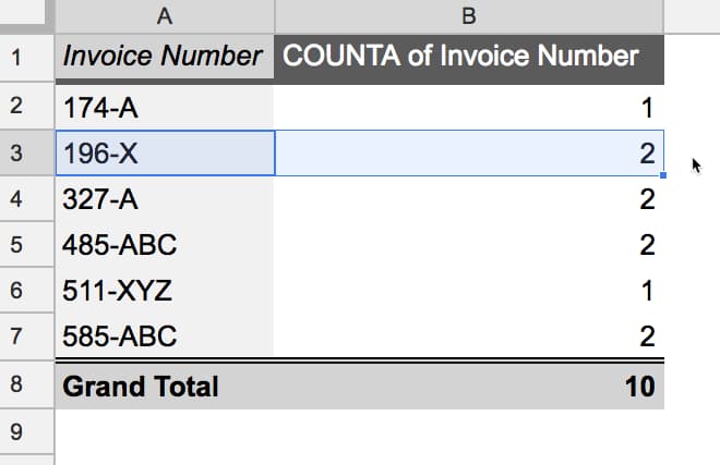 Highlight duplicates in Google Sheets using a Pivot Table