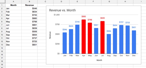 multiple datapoints formatted