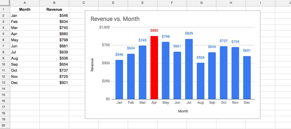 single datapoint formatted