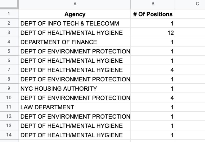 Job position dataset