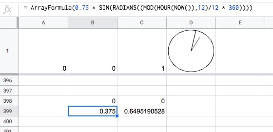 Sparkline clock hour hand