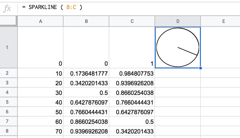 Google Sheets sparkline minute hand