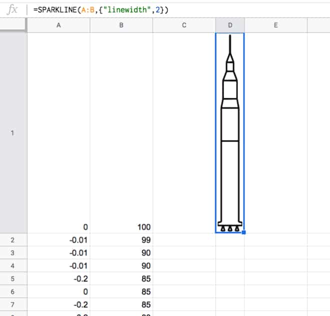 Google Sheets sparkline Saturn V rocket
