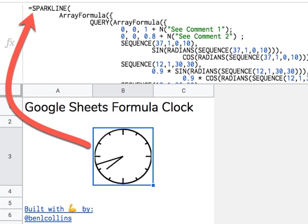 Circle Formula Chart