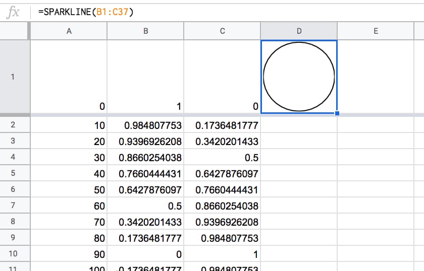 Sparkline Circle in Google Sheets