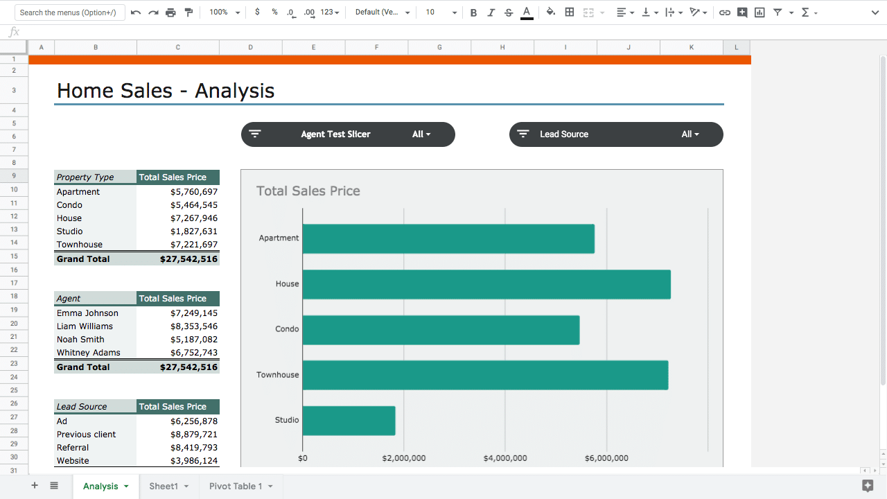 Slicers in Google Sheets: Filter Controls for Pivot Tables ...