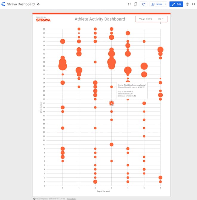 Strava api with google sheets and data studio