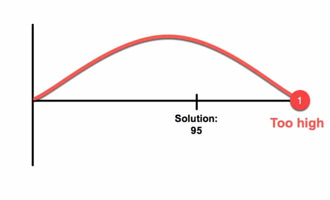 Guess 1: Overestimate