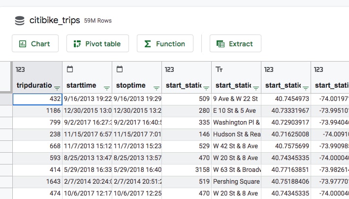 BigQuery data in Google Sheets