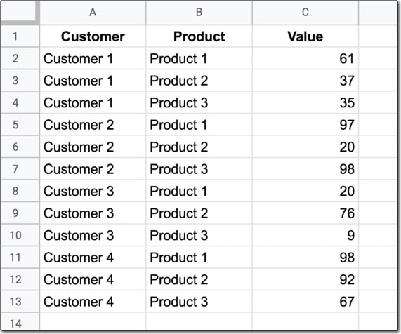 Unpviot in Google Sheets