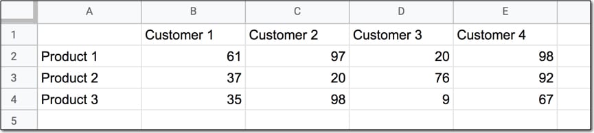 Wide Data Table