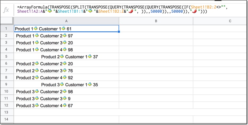 Unpivot in Google Sheets