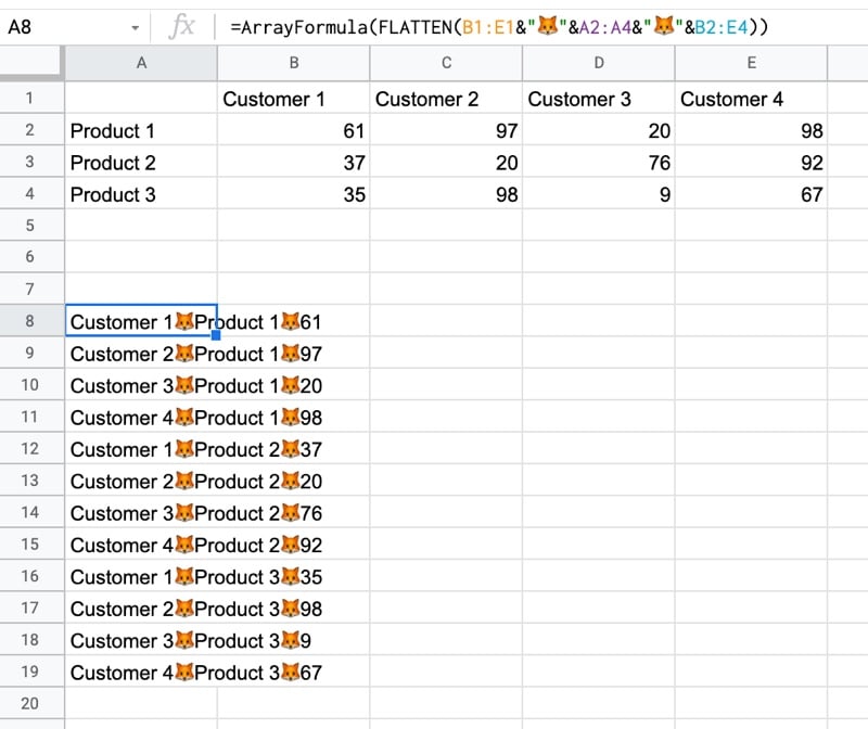 Unpivot Data In Google Sheets Step 2