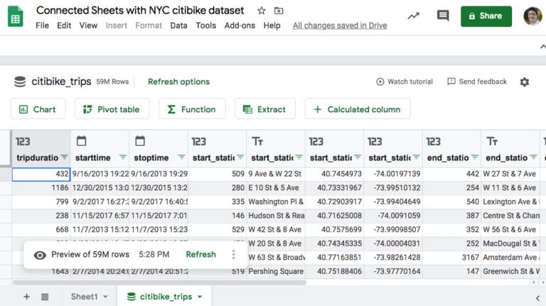 Connected Sheets: Analyze Big Data In Google Sheets