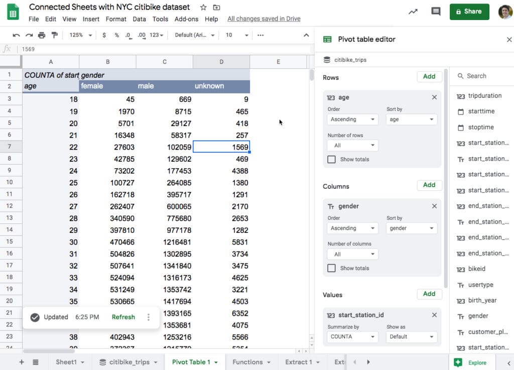 Pivot table on BigQuery dataset