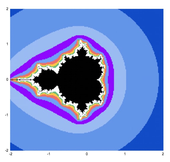 How to draw the Mandelbrot Set in Google Shetes