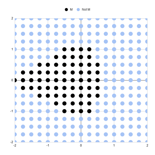 Simple Mandelbrot Set