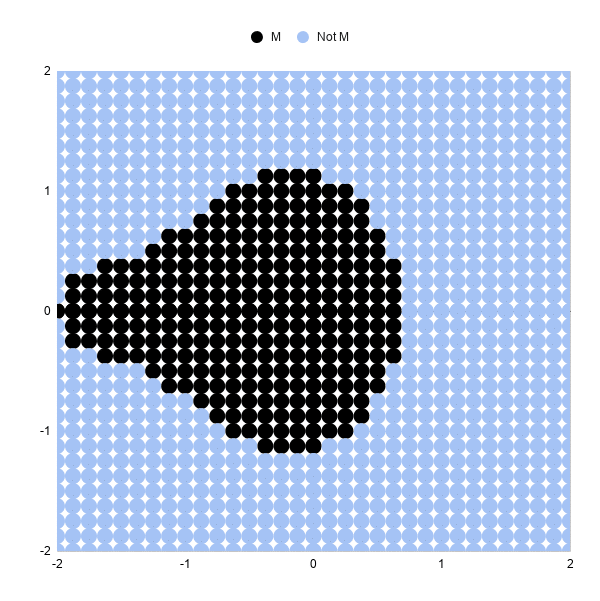 Mandelbrot set in Google Sheets with 3 iterations