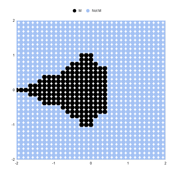 Mandelbrot set in Google Sheets with 3 iterations