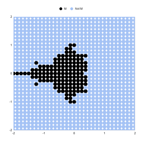 10 iterations