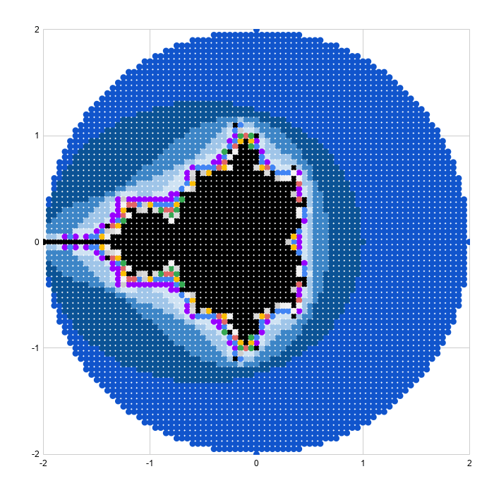 15 iterations with color bands