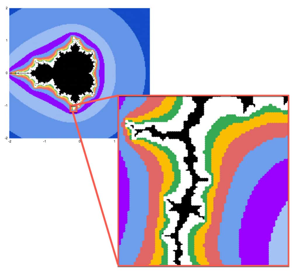 Mandelbrot set zoomed in