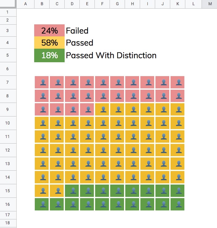 Grid Chart in Google Sheets