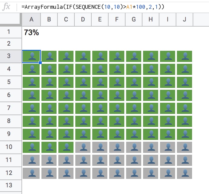 Grid Chart in Google Sheets