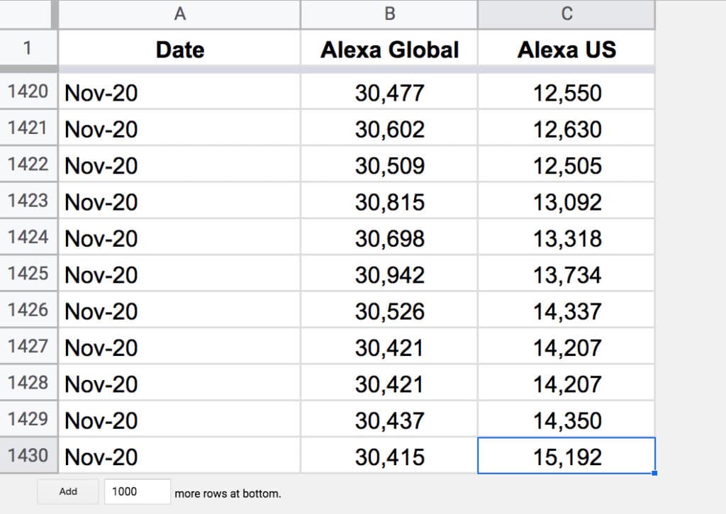 Alexa Rank tracker Google Sheet archive