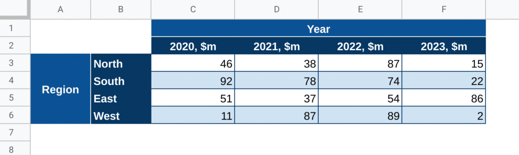 Merged Cells Example