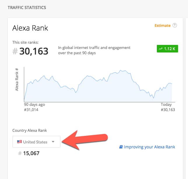 Alexa Rank Traker country choice