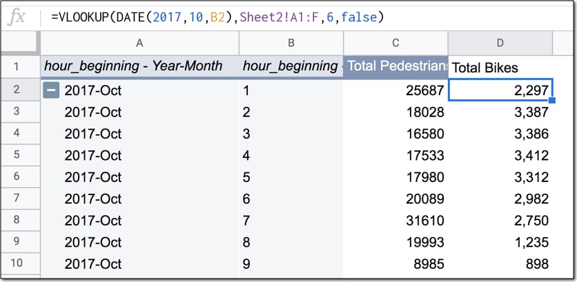 Google Sheets Pivot Table Results