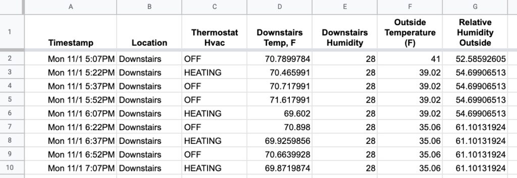 Nest Thermostat Chart Data