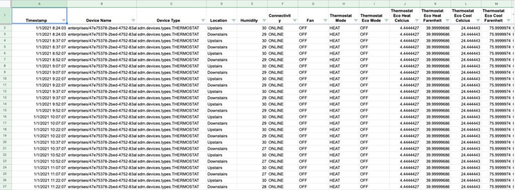 Nest API data