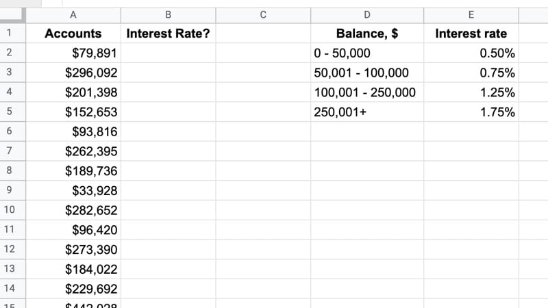 Account IFS Function Example