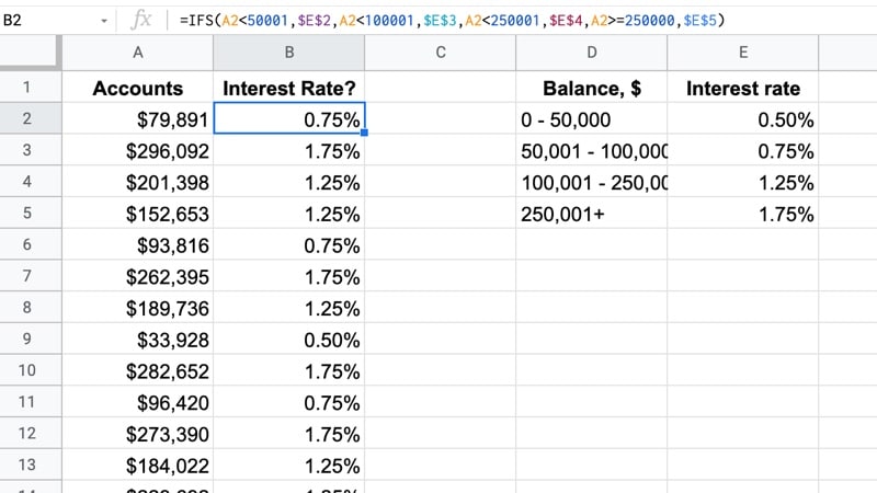 Account IFS Function Solution