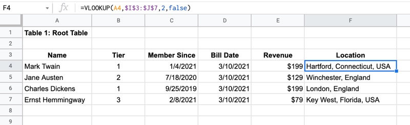 Customer Transaction Data Table in Google Sheets