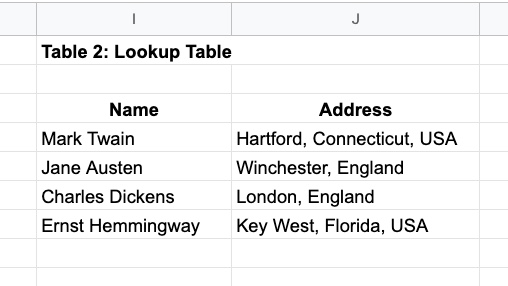 VLOOKUP function Lookup Table