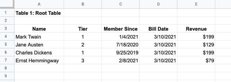 VLOOKUP function Root Table