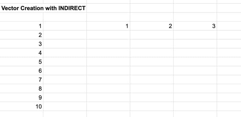 Vectors With Indirect