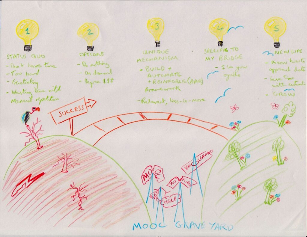 Cohort-based course transformation