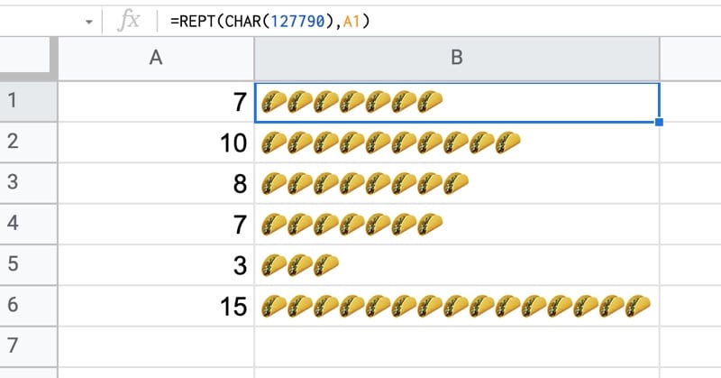 tacos in Google Sheets