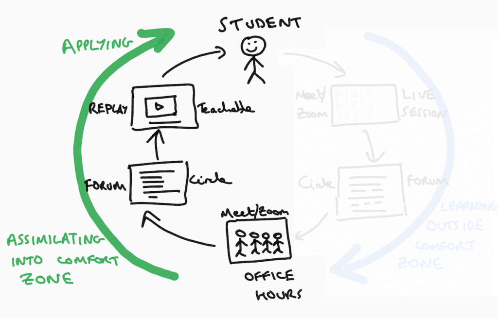 Student Learning Loop Phase 2