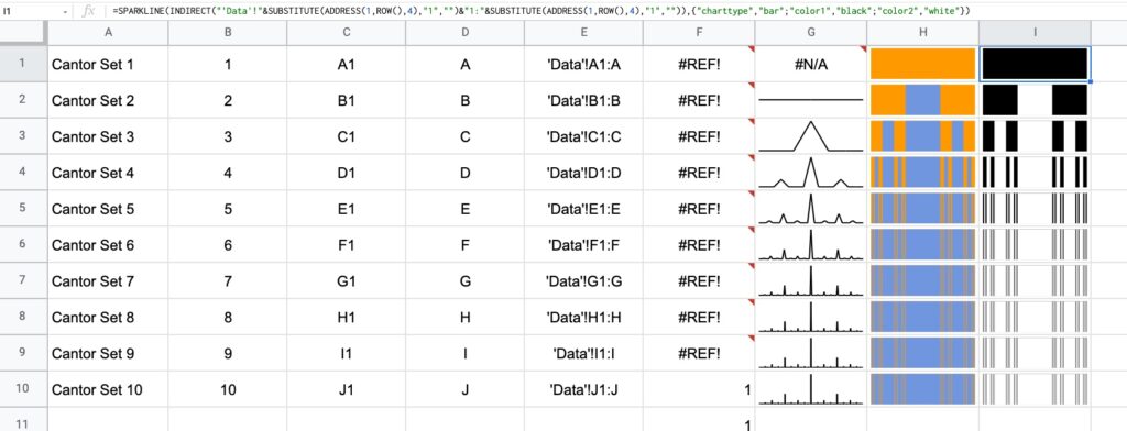 Cantor Set Data Formulas