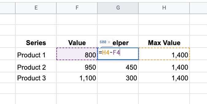 Radial bar chart data table with Formula