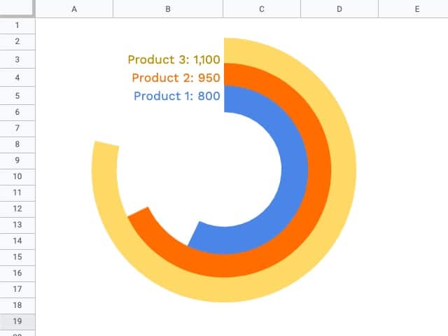 Radial Bar Chart in Google Sheets