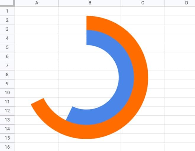 Radial Bar Chart in Google Sheets