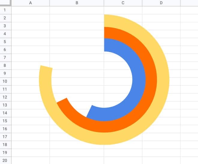 Radial Bar Chart in Google Sheets